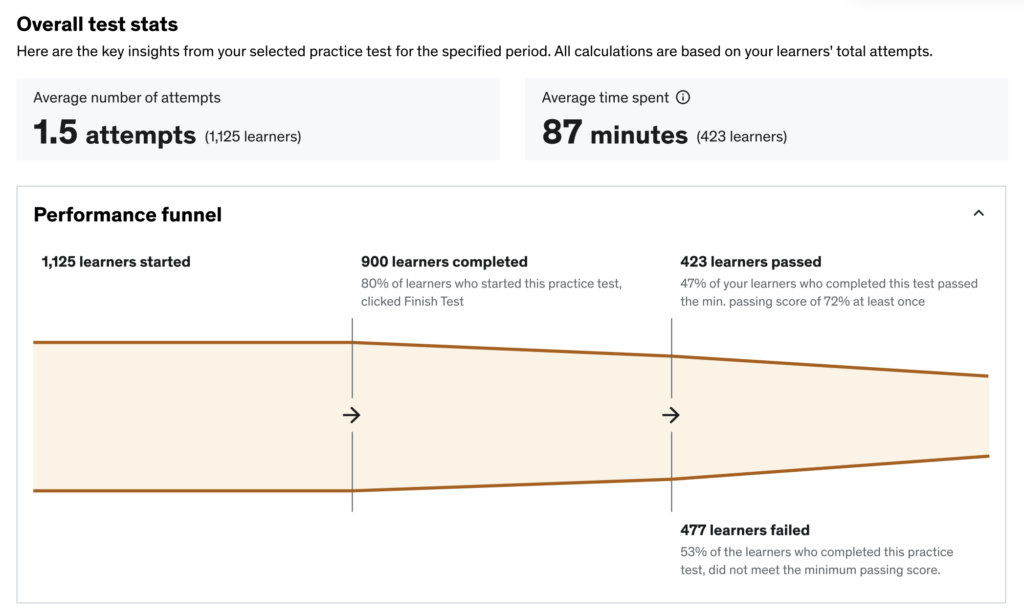 The latest on practice test upgrades