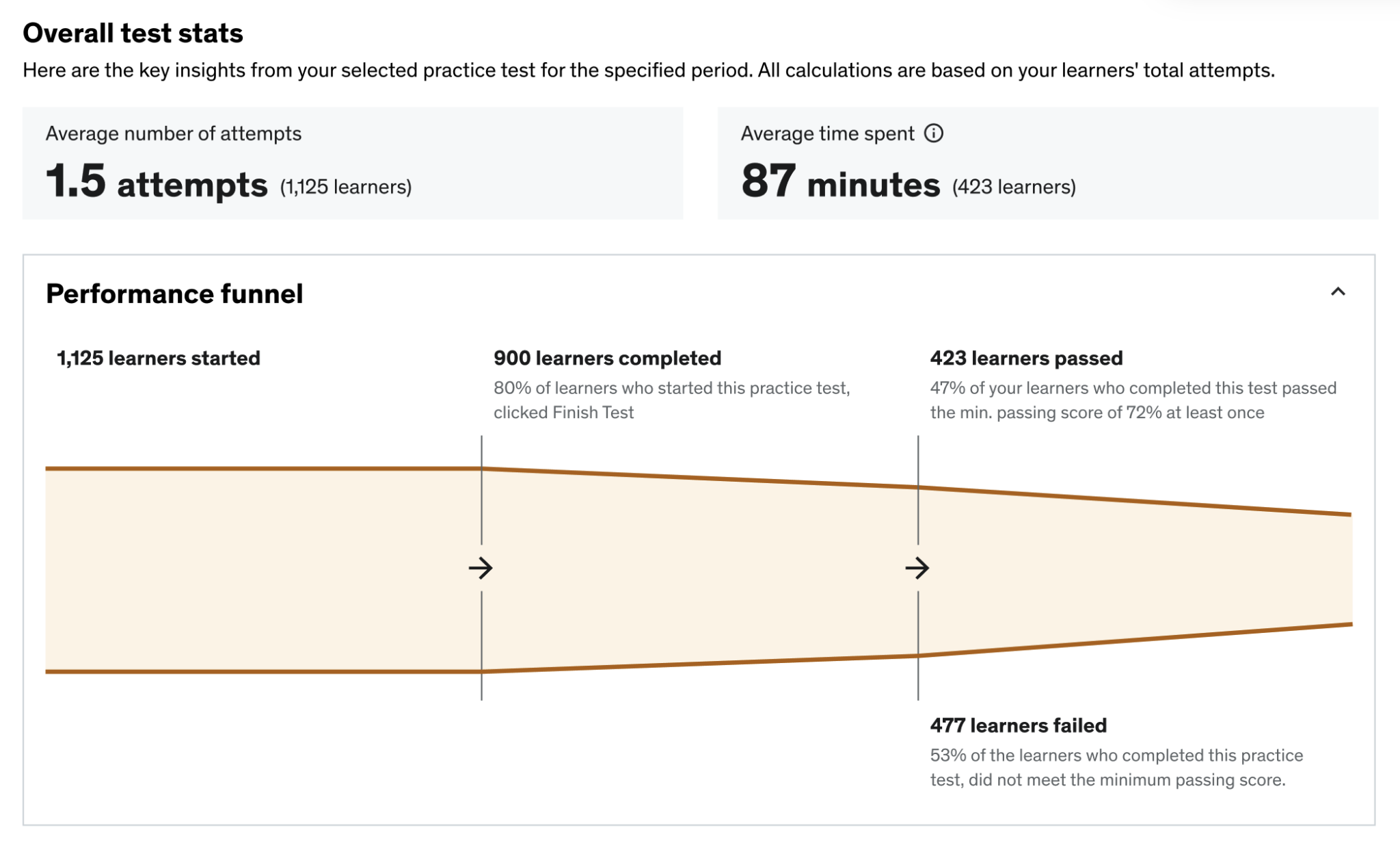 The latest on practice test upgrades